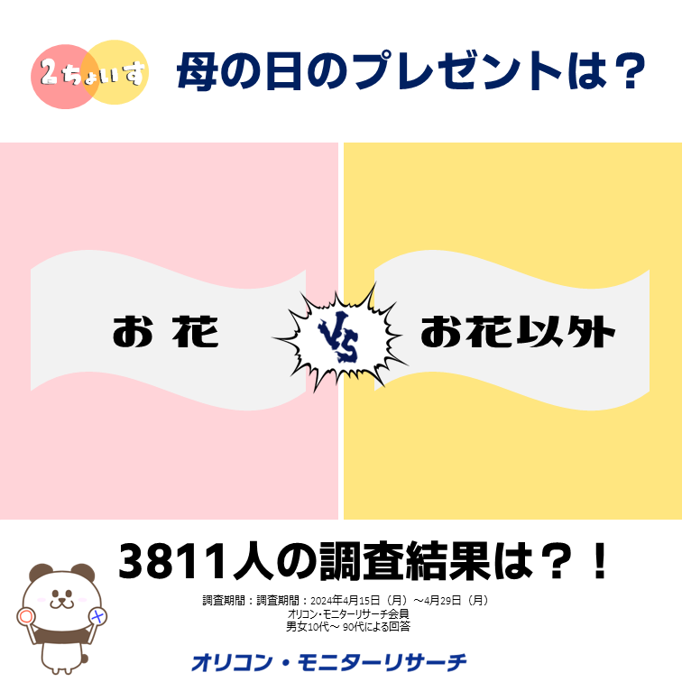 2ちょいす