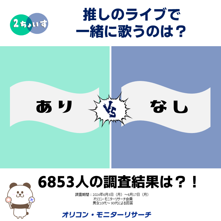 2ちょいす