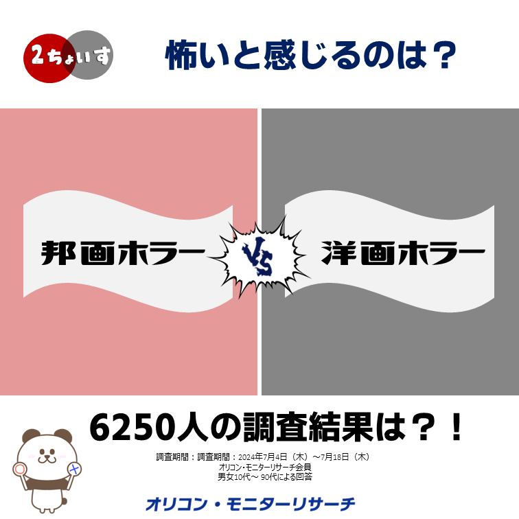 2ちょいす
