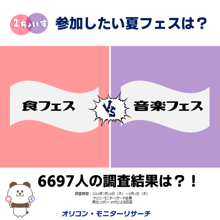 2ちょいす