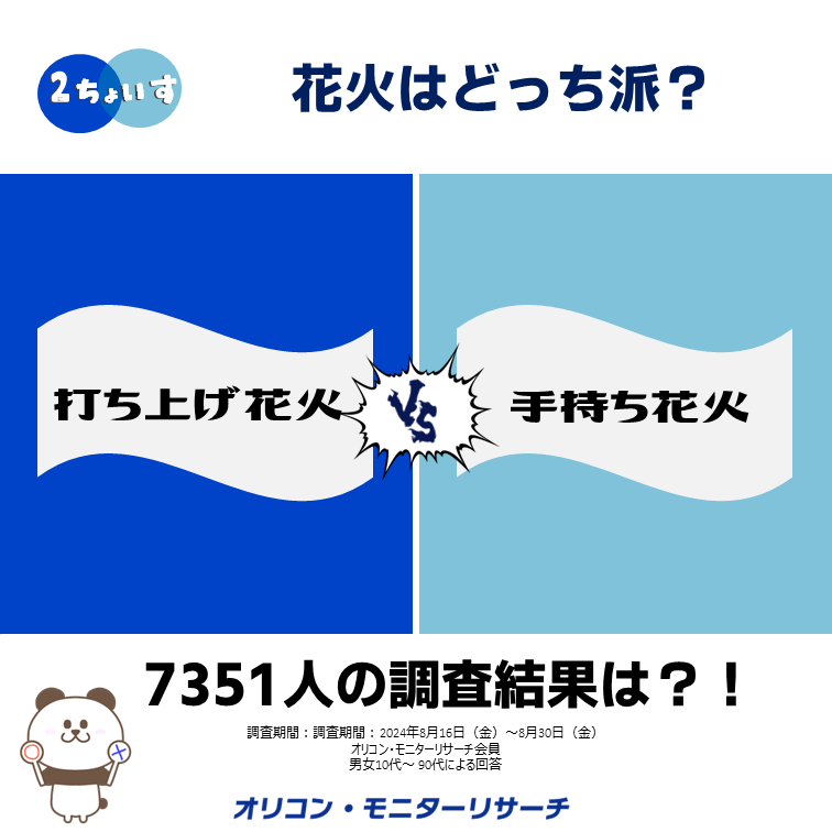 2ちょいす