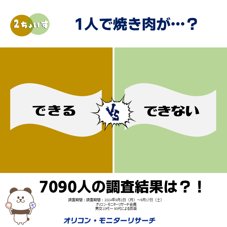 2ちょいす
