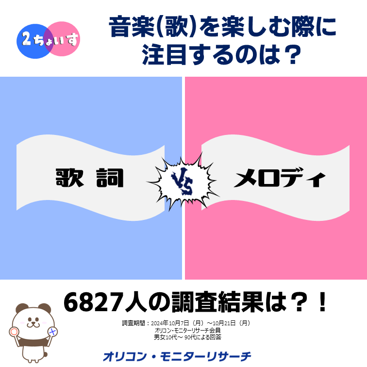 2ちょいす