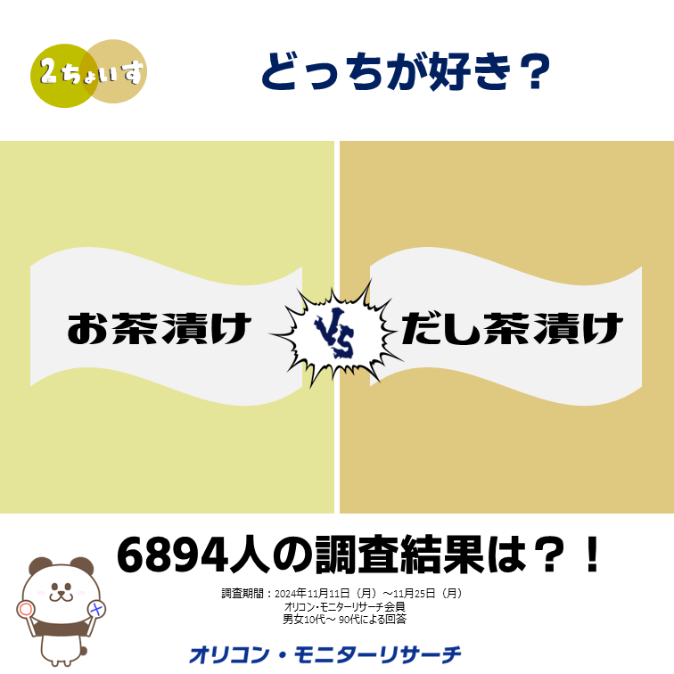 2ちょいす