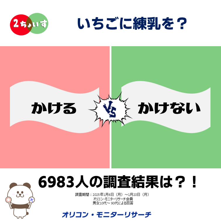 2ちょいす