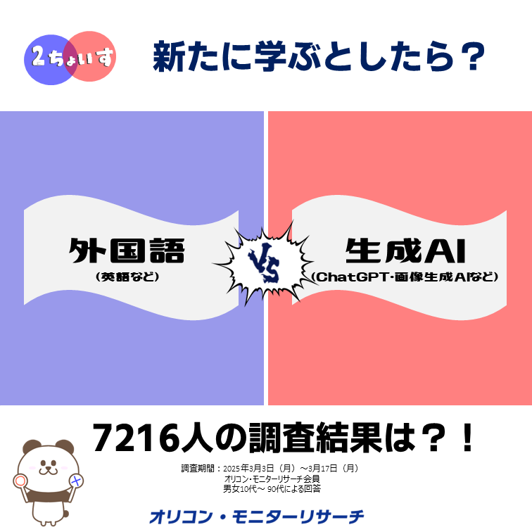2ちょいす