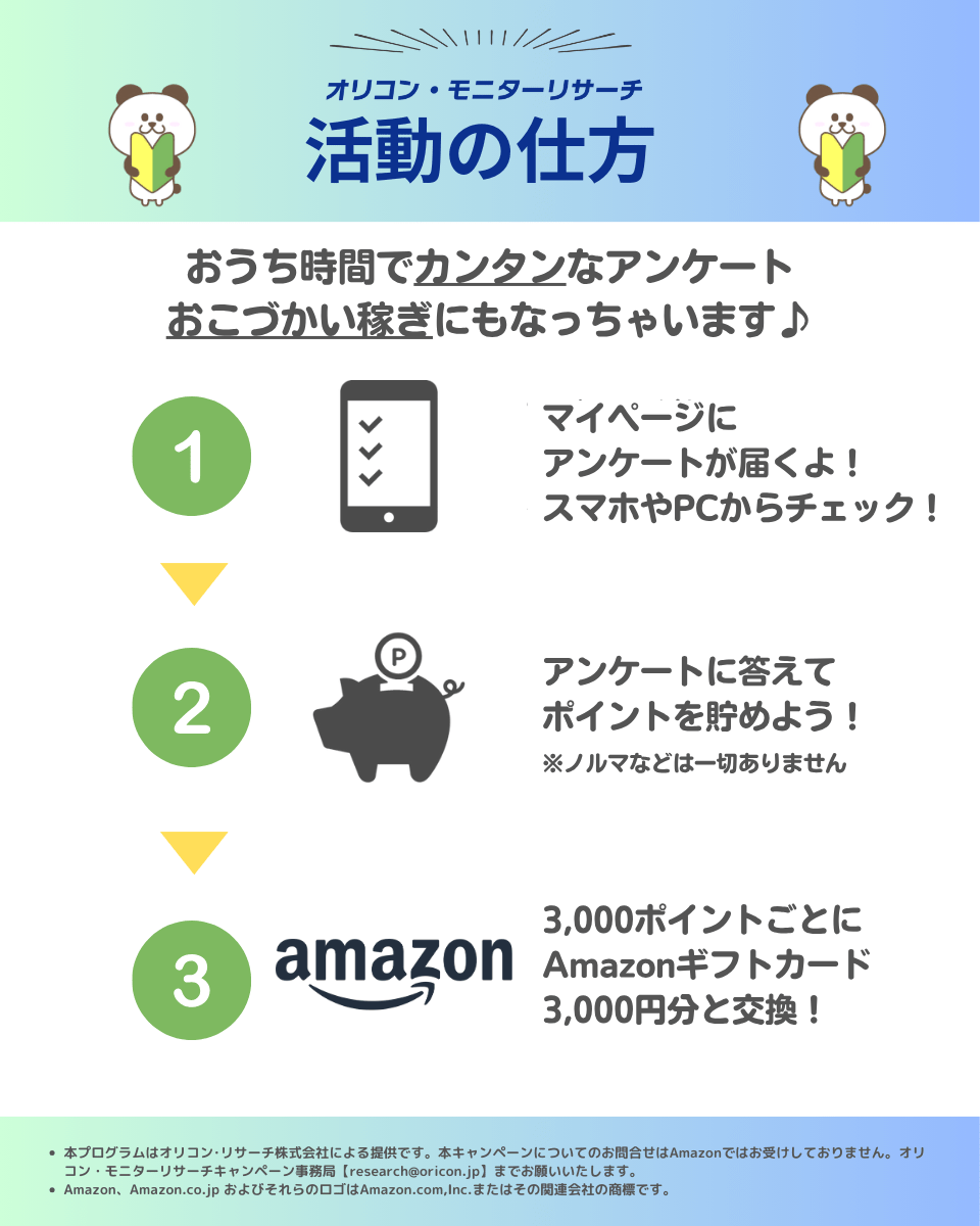 オリコン・モニターの活動の流れ